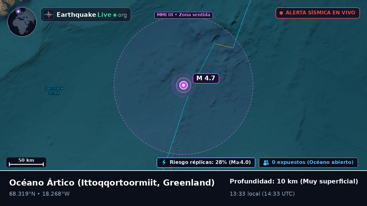 Océano Ártico (Greenland)