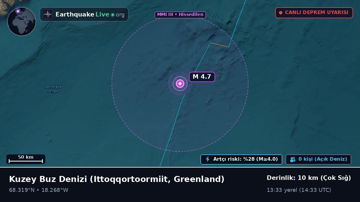 Kuzey Buz Denizi (Greenland)