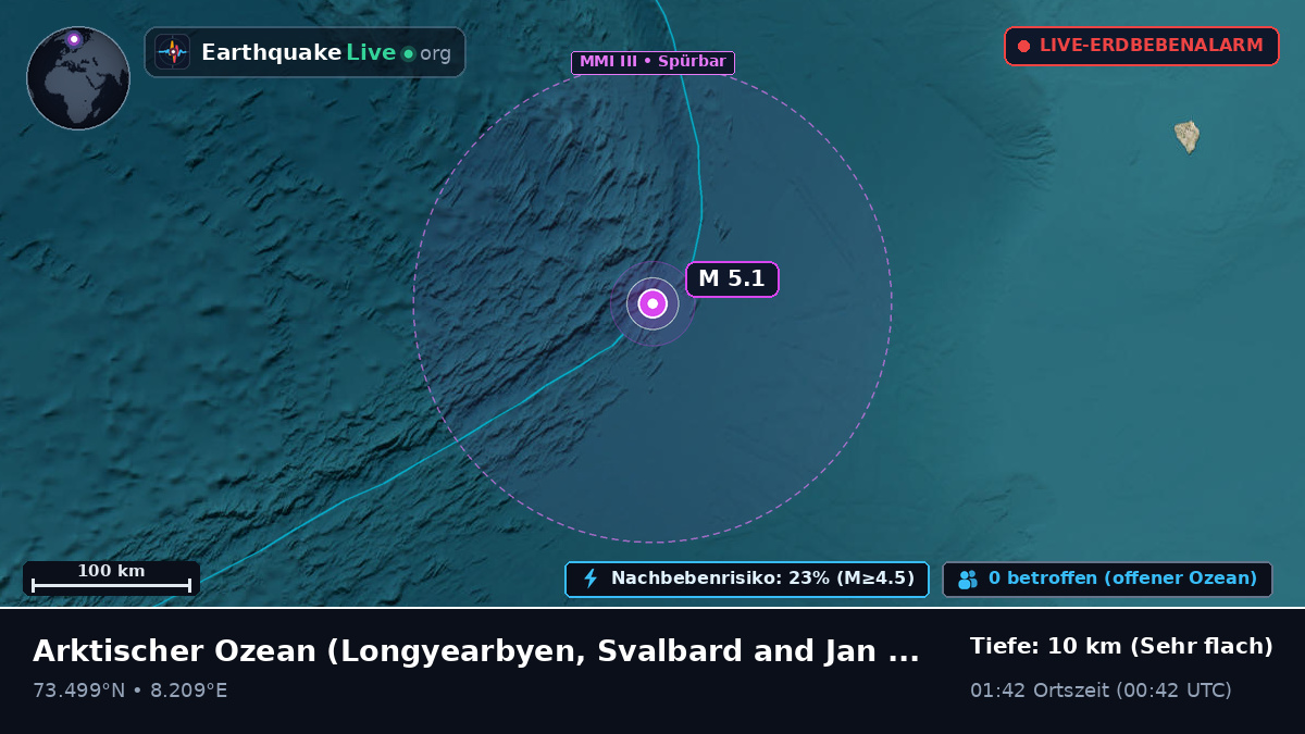 Arktischer Ozean (Svalbard and Jan Mayen Islands)
