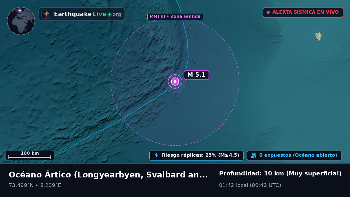Océano Ártico (Svalbard and Jan Mayen Islands)