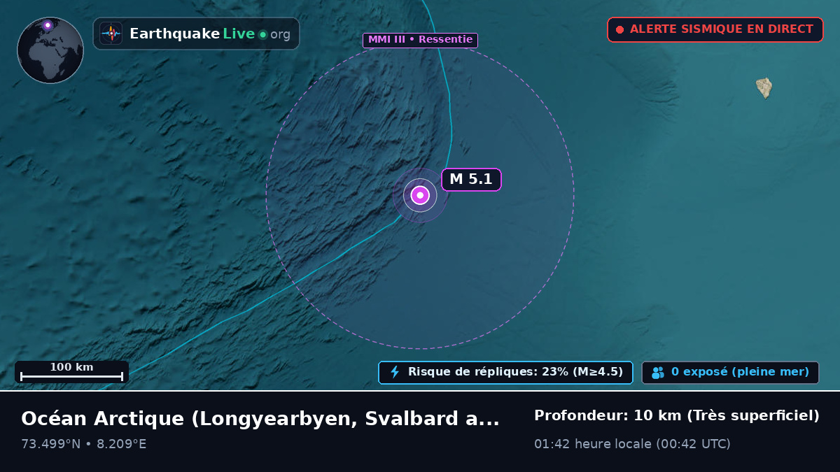Océan Arctique (Svalbard and Jan Mayen Islands)