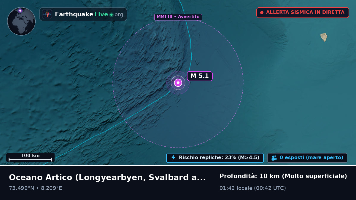 Oceano Artico (Svalbard and Jan Mayen Islands)