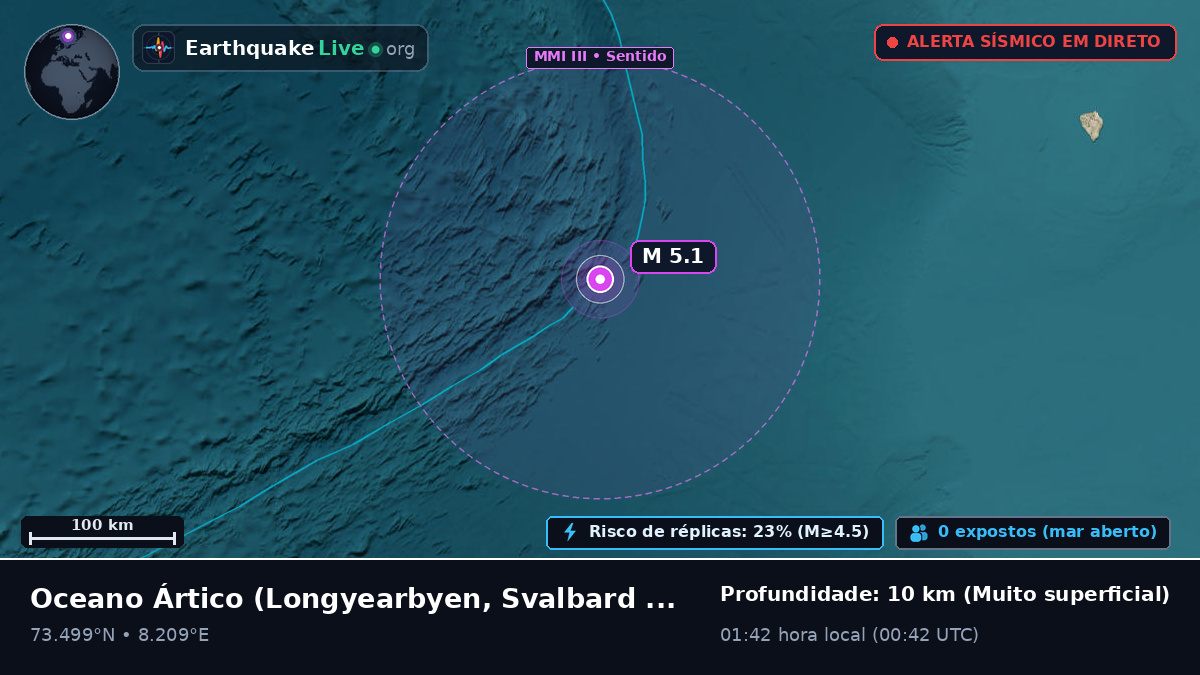 Oceano Ártico (Svalbard and Jan Mayen Islands)