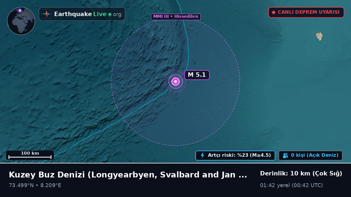 Kuzey Buz Denizi (Svalbard and Jan Mayen Islands)