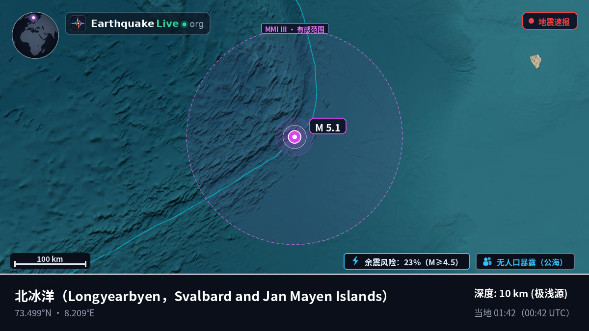 北冰洋 (Svalbard and Jan Mayen Islands)