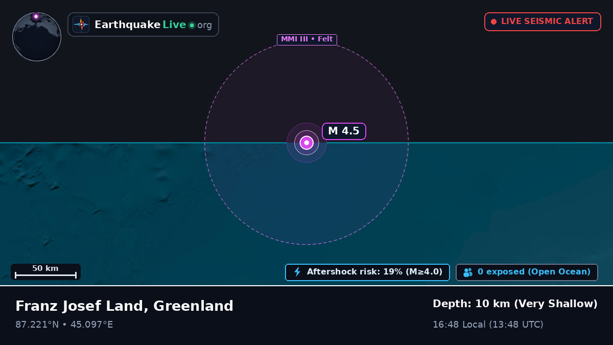 Arctic Ocean (Greenland)