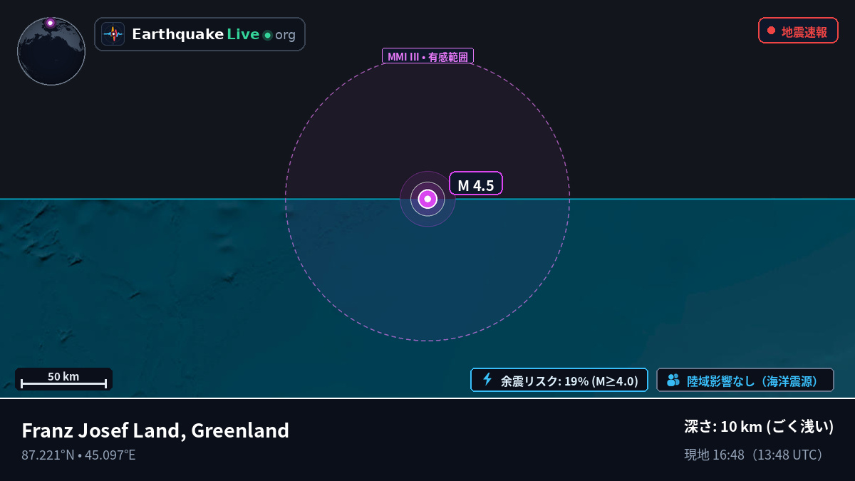 北極海 (Greenland)