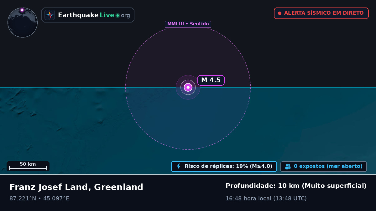 Oceano Ártico (Greenland)