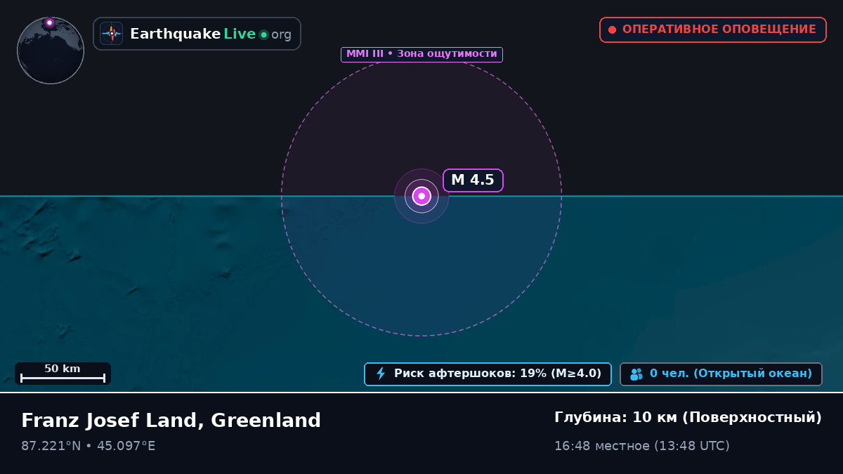Северный Ледовитый океан (Greenland)