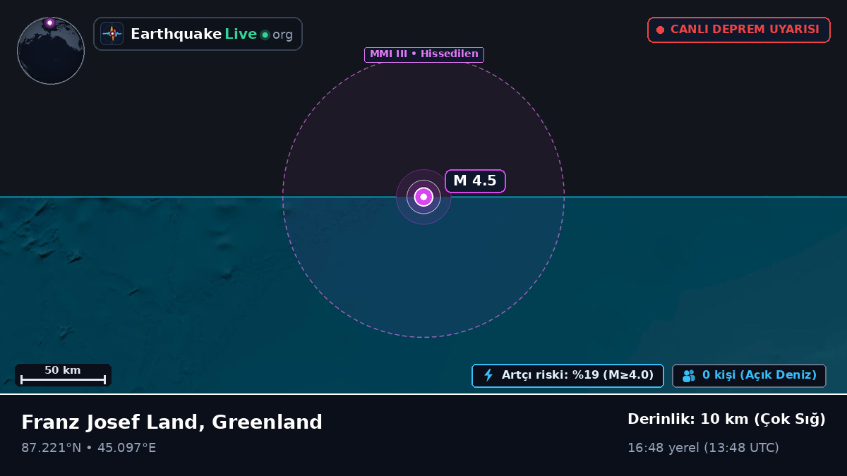 Kuzey Buz Denizi (Greenland)