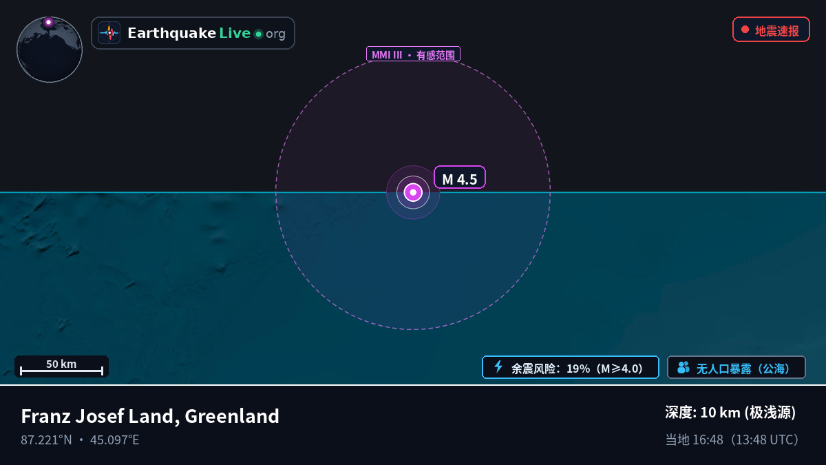 北冰洋 (Greenland)