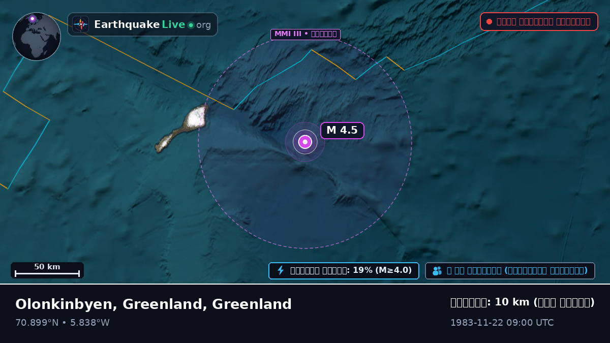 উত্তর মহাসাগর (Greenland)