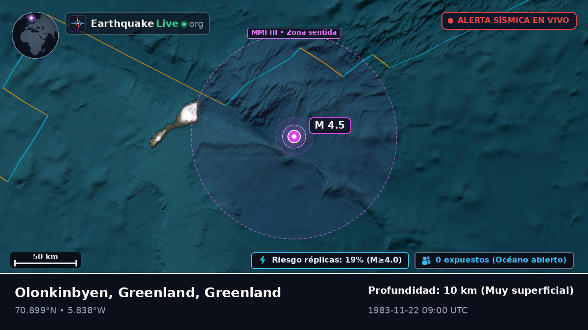 Océano Ártico (Greenland)