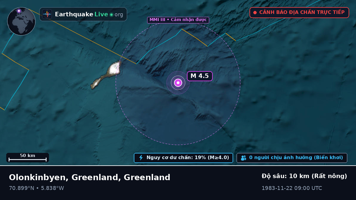 Bắc Băng Dương (Greenland)