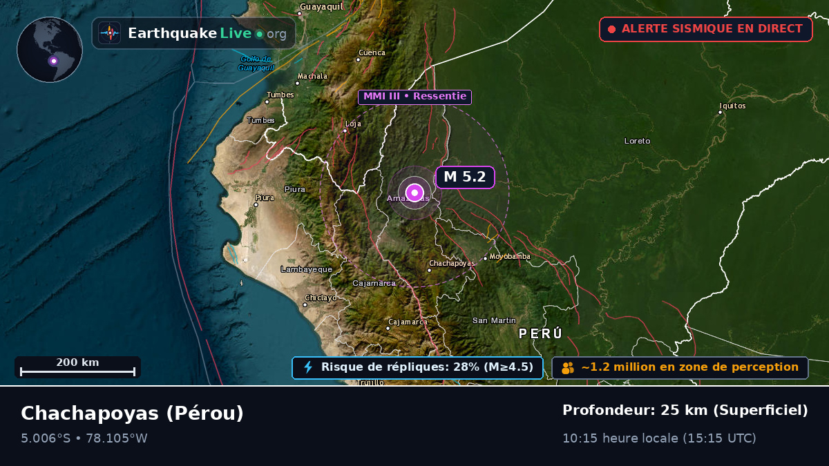 Amazonas, Pérou