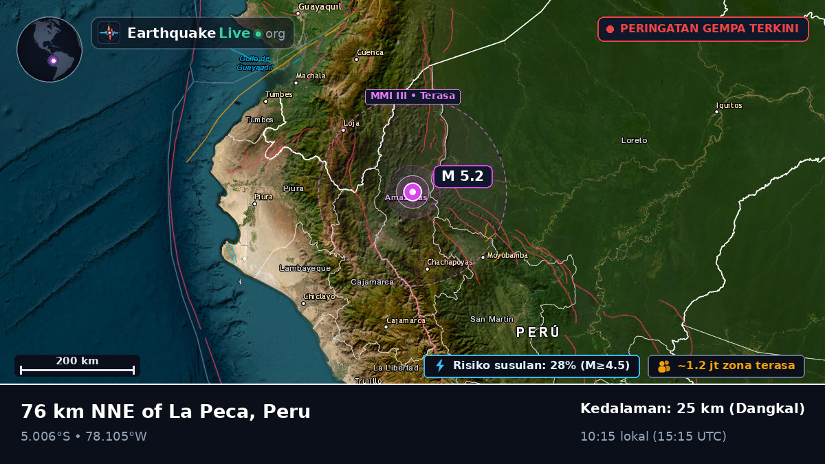 Amazonas, Peru