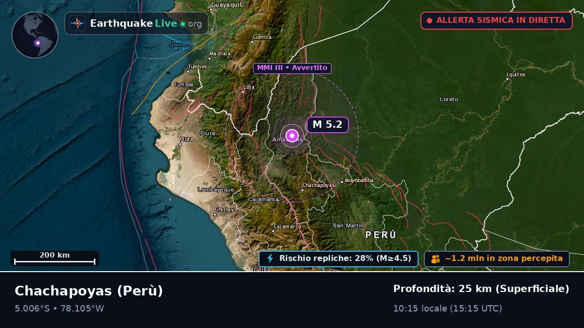 Amazonas, Perù