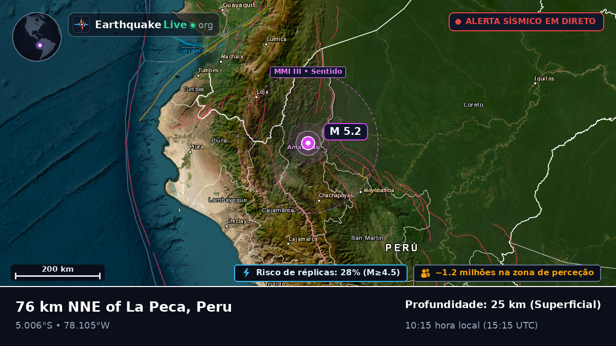 Amazonas, Peru