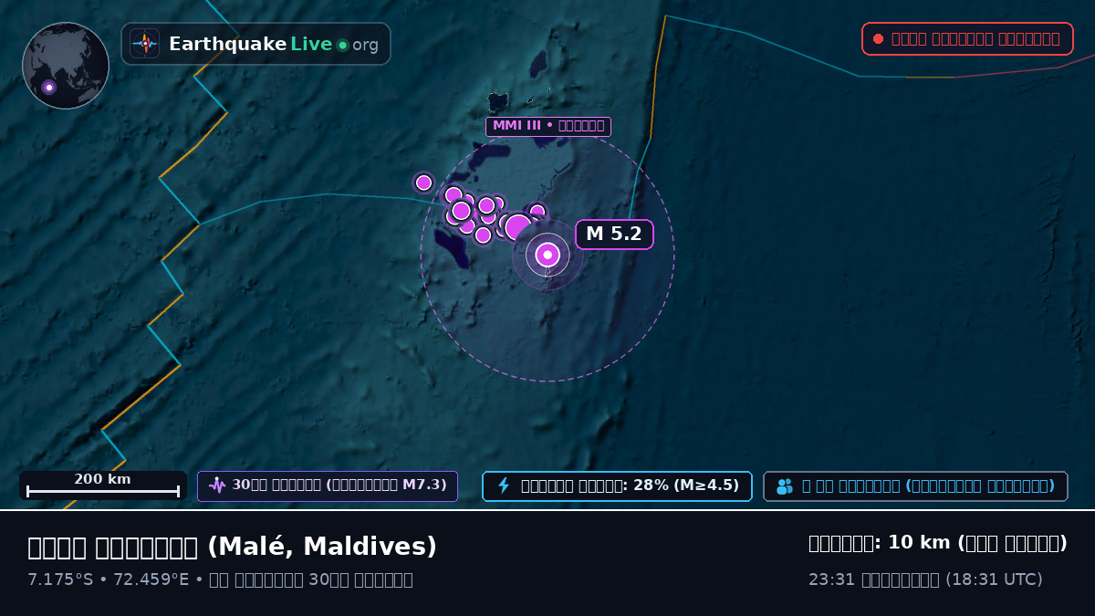 ভারত মহাসাগর (Maldives)