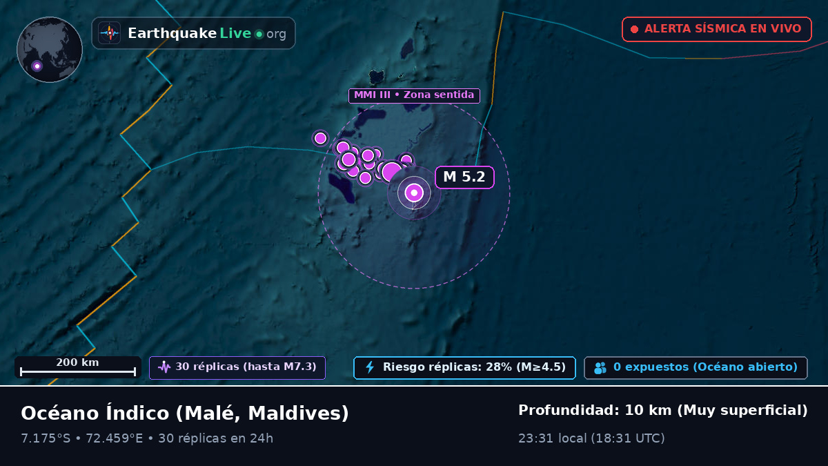 Océano Índico (Maldives)