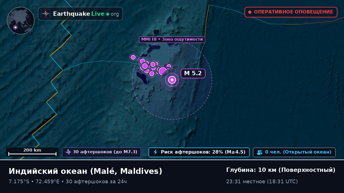 Индийский океан (Maldives)