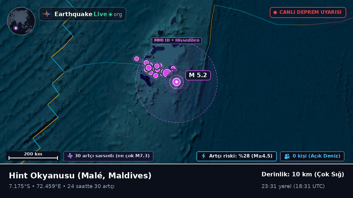 Hint Okyanusu (Maldives)