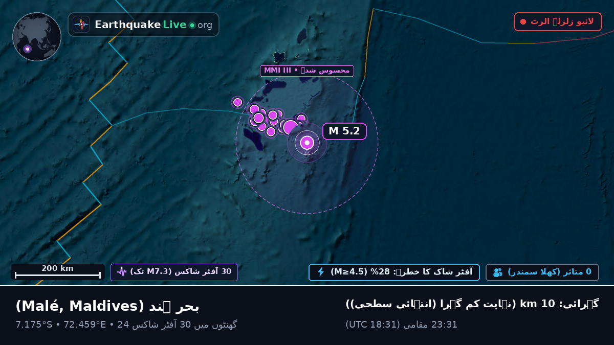 بحر ہند (Maldives)