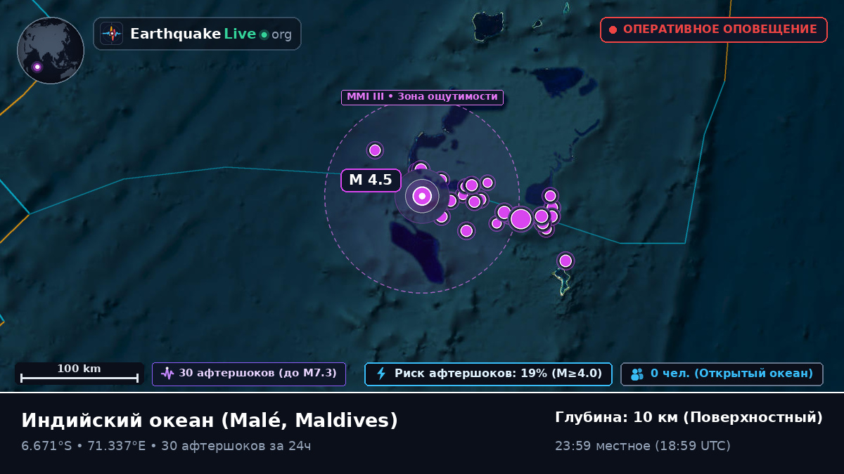 Индийский океан (Maldives)