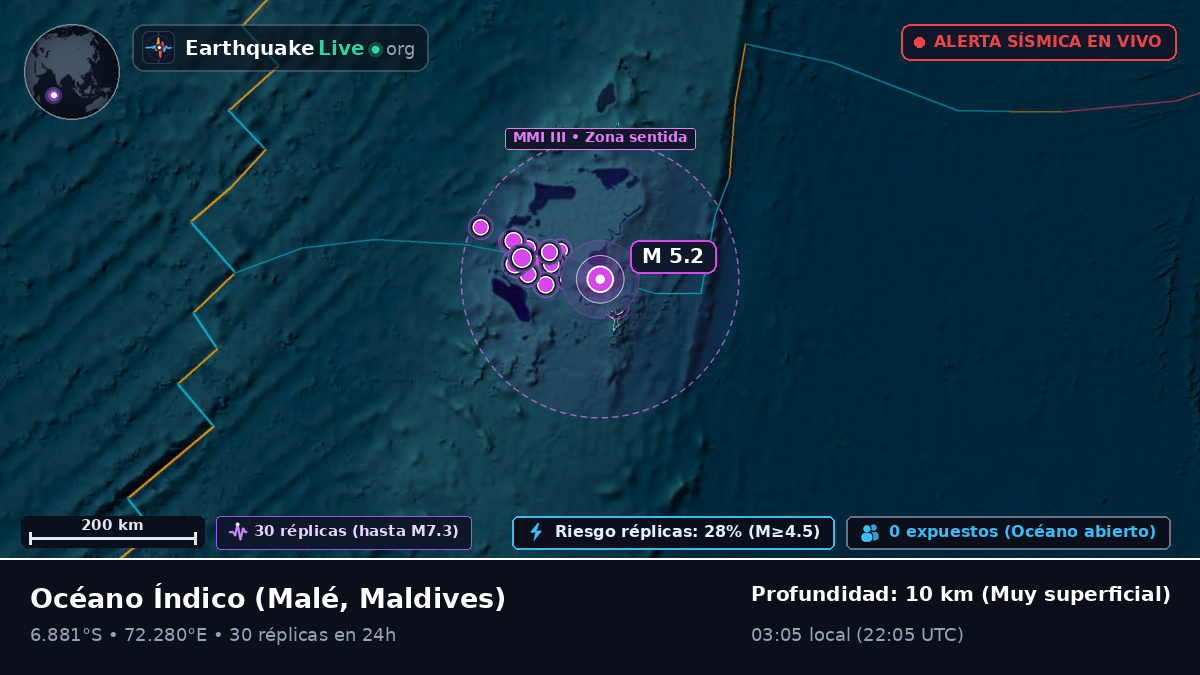 Océano Índico (Maldives)