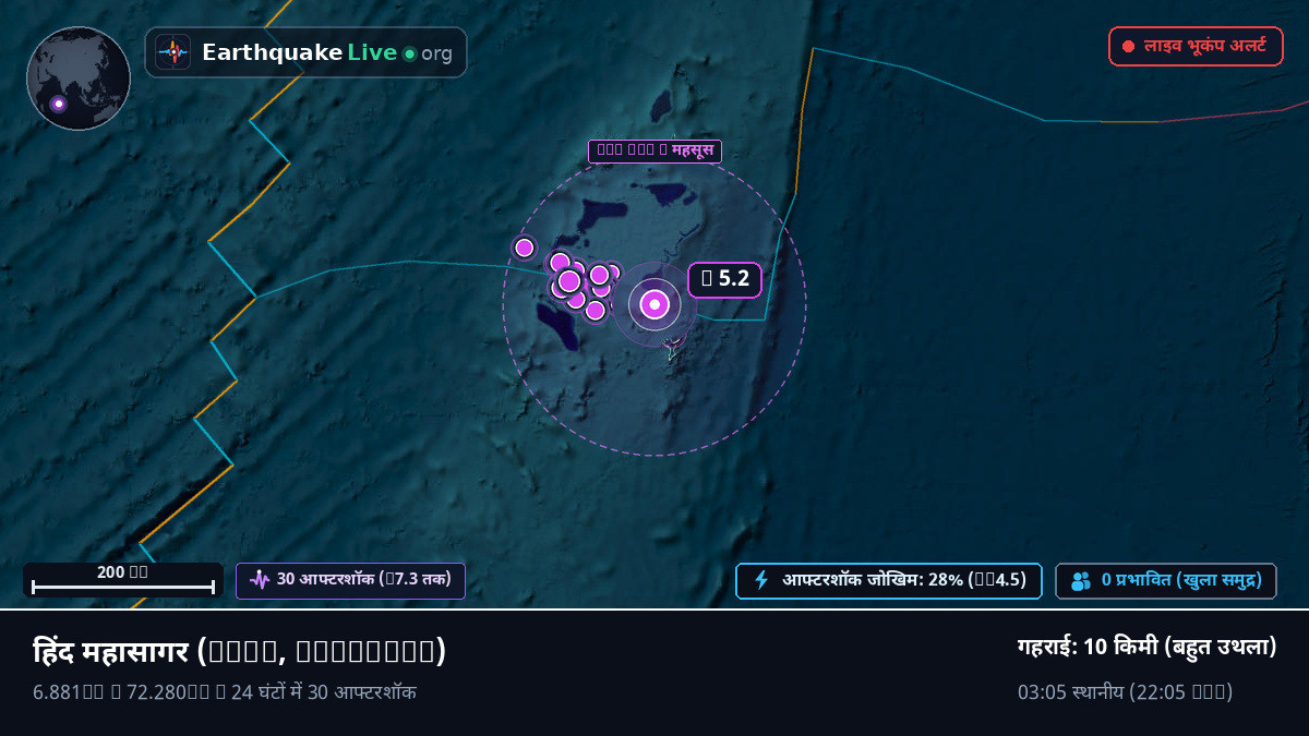 हिंद महासागर (Maldives)