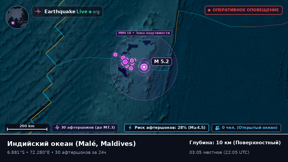 Индийский океан (Maldives)