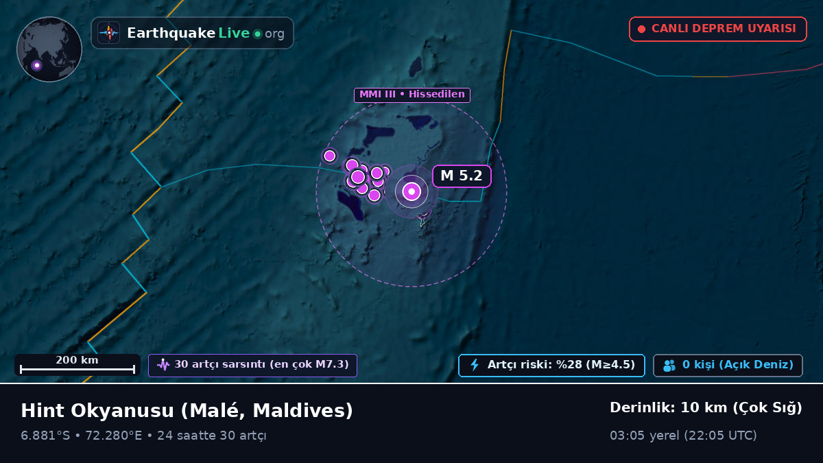 Hint Okyanusu (Maldives)