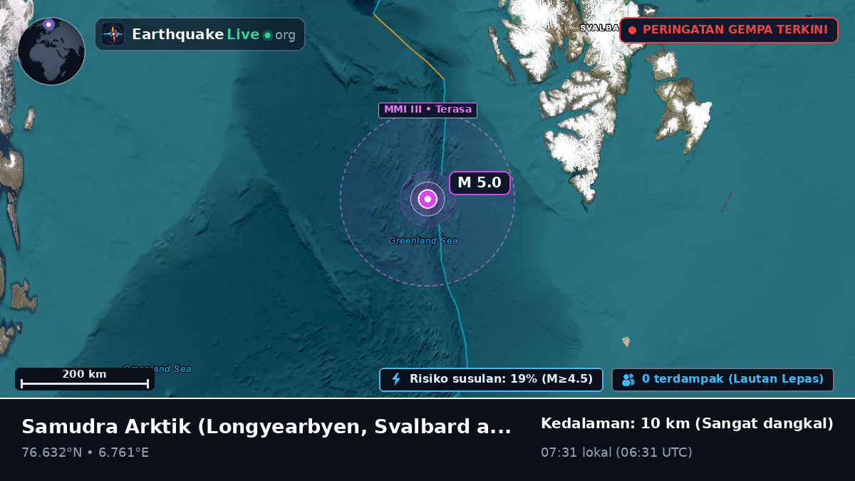 Samudra Arktik (Svalbard and Jan Mayen Islands)