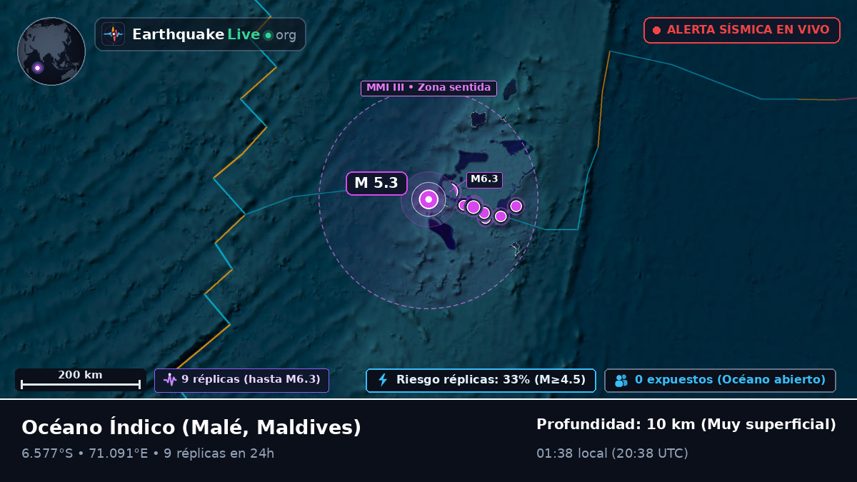Océano Índico (Maldives)