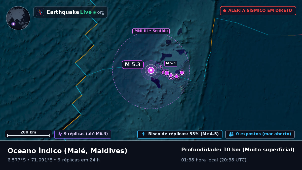 Oceano Índico (Maldives)
