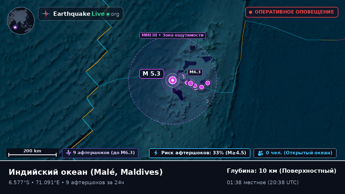 Индийский океан (Maldives)