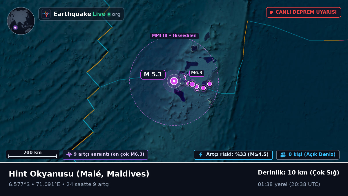 Hint Okyanusu (Maldives)