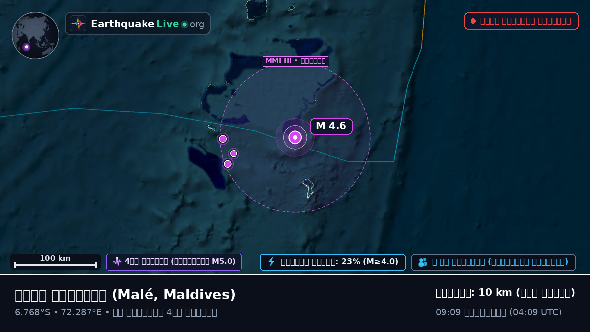 ভারত মহাসাগর (Maldives)