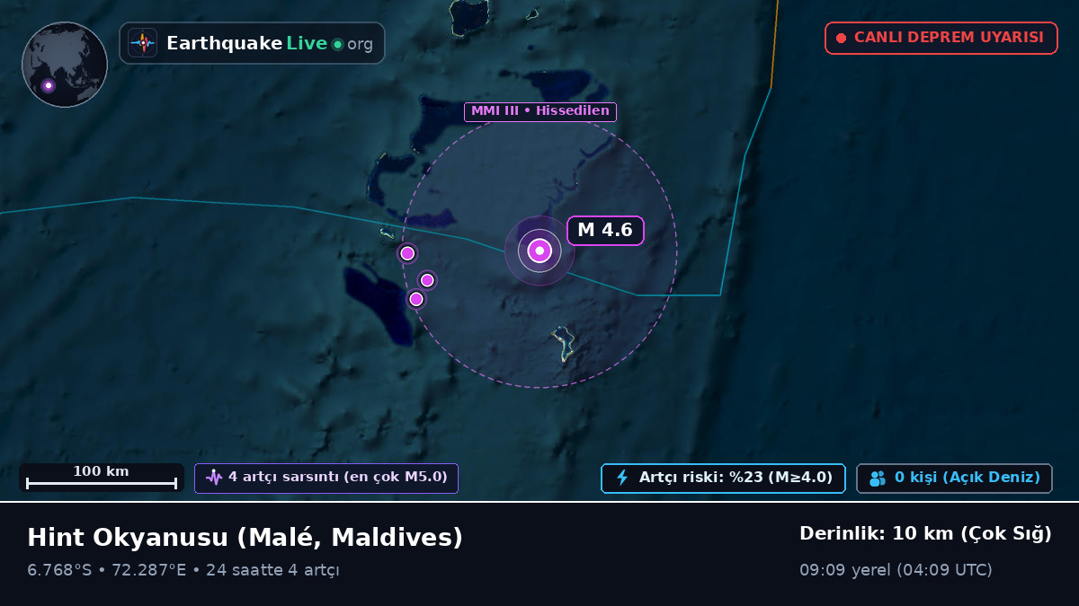 Hint Okyanusu (Maldives)