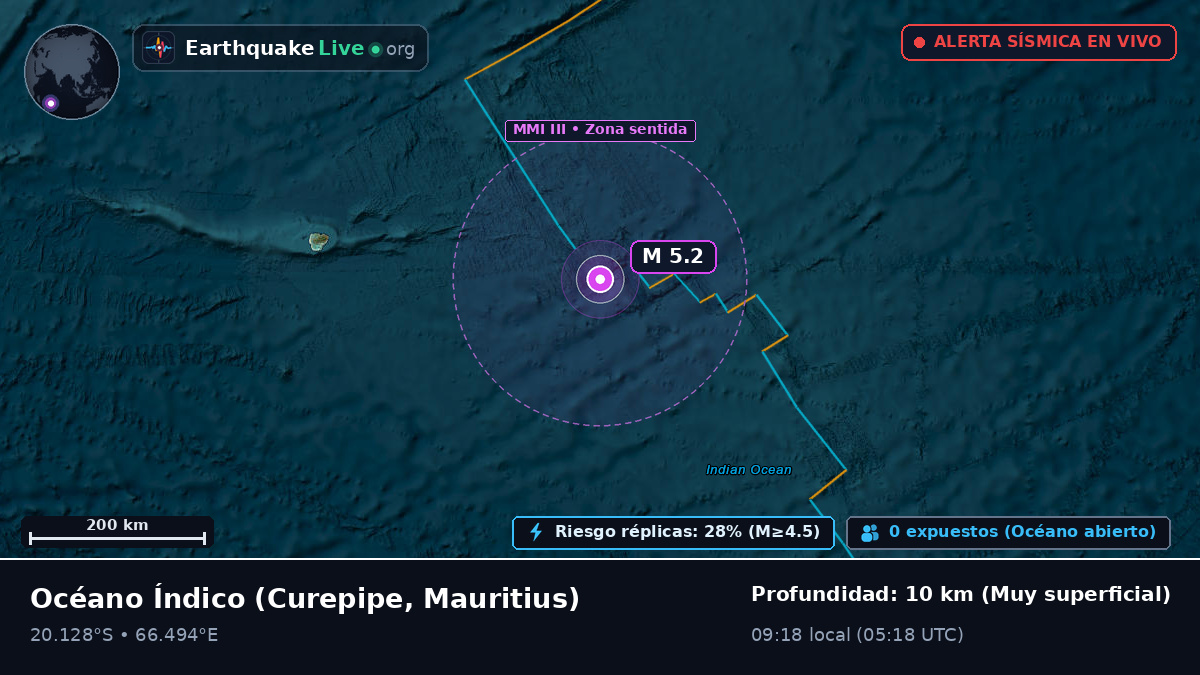 Océano Índico (Mauritius)