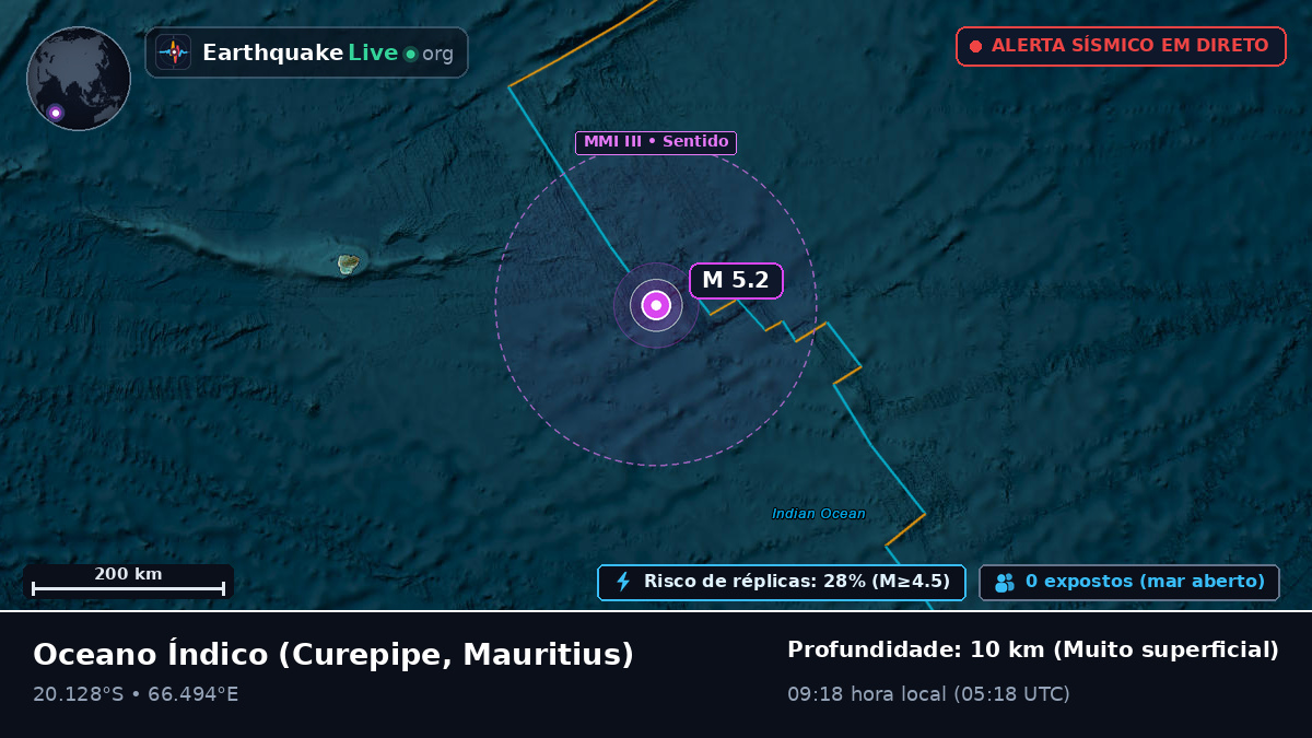 Oceano Índico (Mauritius)