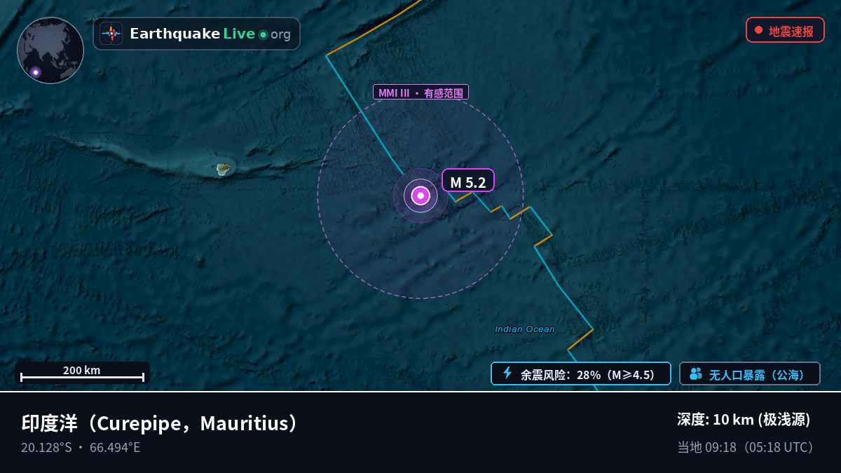 印度洋 (Mauritius)