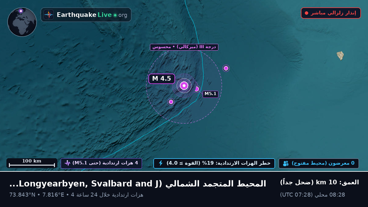 المحيط المتجمد الشمالي (Svalbard and Jan Mayen Islands)