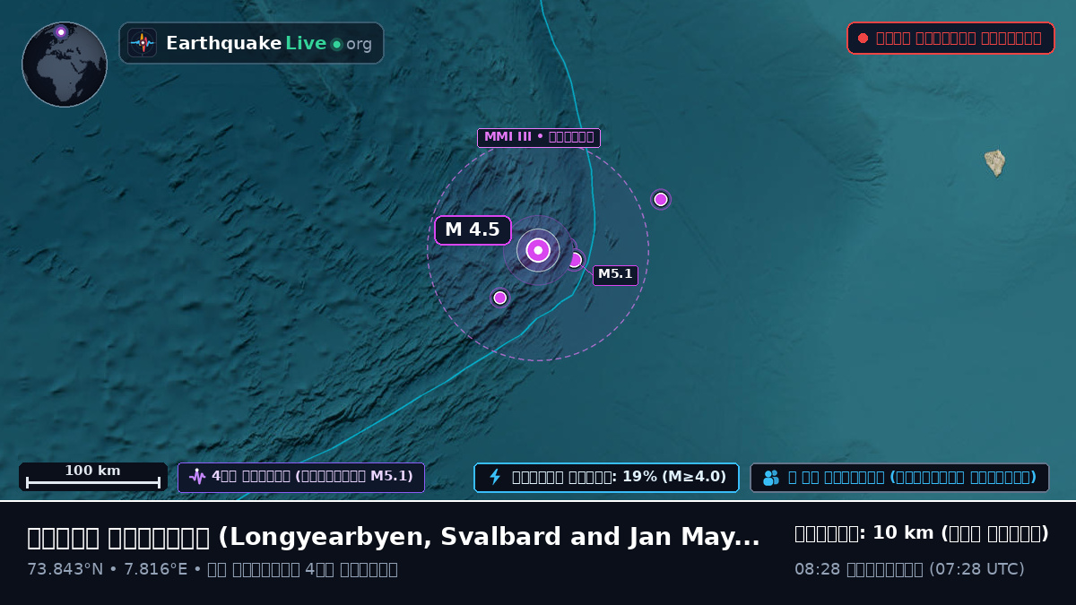উত্তর মহাসাগর (Svalbard and Jan Mayen Islands)