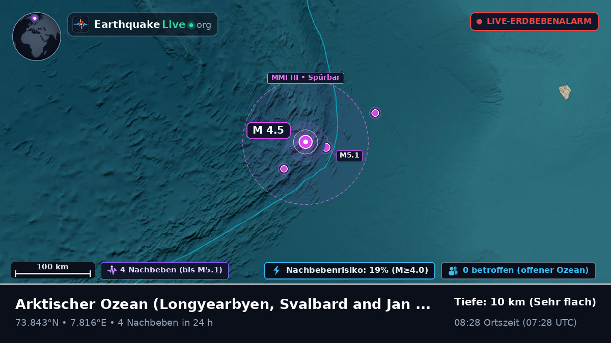 Arktischer Ozean (Svalbard and Jan Mayen Islands)