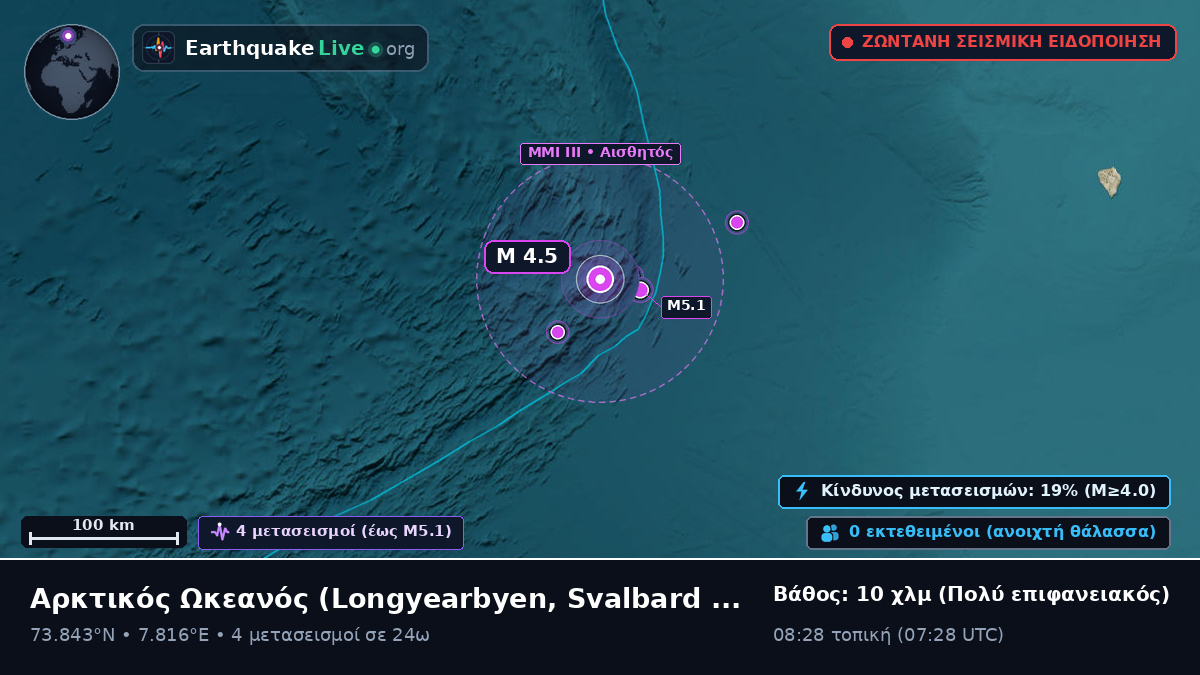 Αρκτικός Ωκεανός (Svalbard and Jan Mayen Islands)