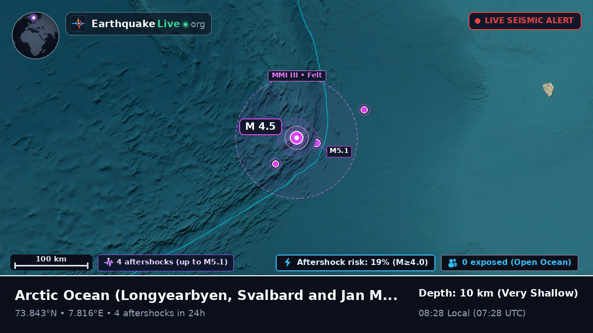 Arctic Ocean (Svalbard and Jan Mayen Islands)
