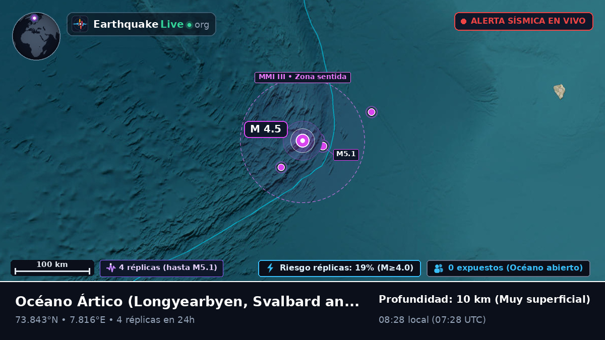 Océano Ártico (Svalbard and Jan Mayen Islands)
