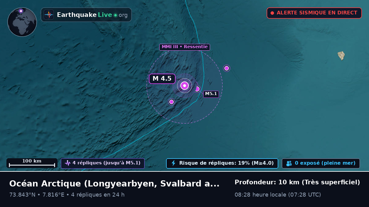 Océan Arctique (Svalbard and Jan Mayen Islands)