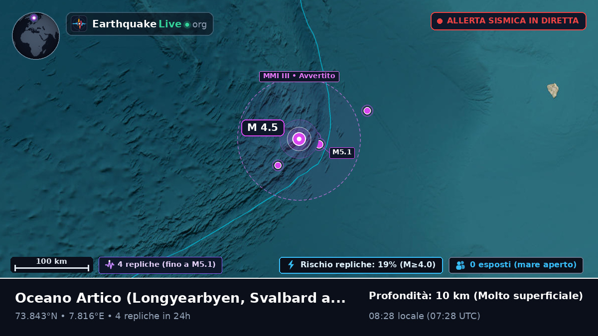 Oceano Artico (Svalbard and Jan Mayen Islands)